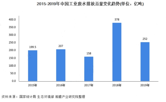 環保科普 | 工業廢水知多少- 環保科普 | 工業廢水知多少-