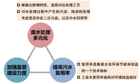 環保科普 | 工業廢水知多少- 環保科普 | 工業廢水知多少-