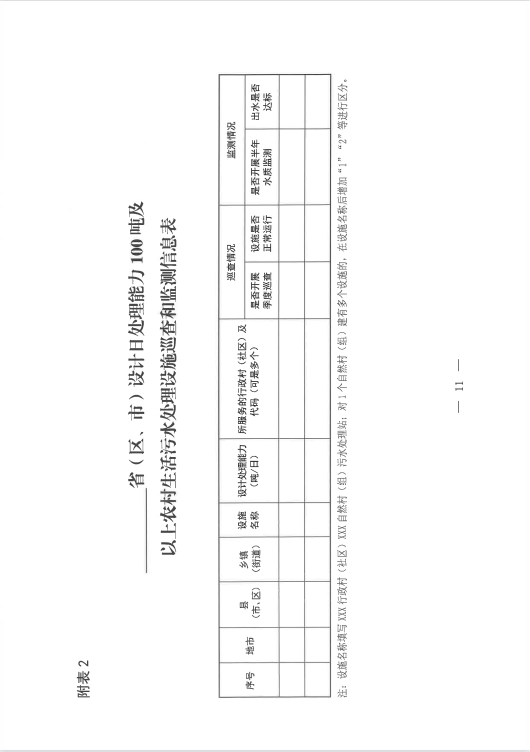 廣東泵閥展|農村生活污水治理新規發布!適宜地區探索EOD模式- 廣東泵閥展|農村生活污水治理新規發布!適宜地區探索EOD模式-