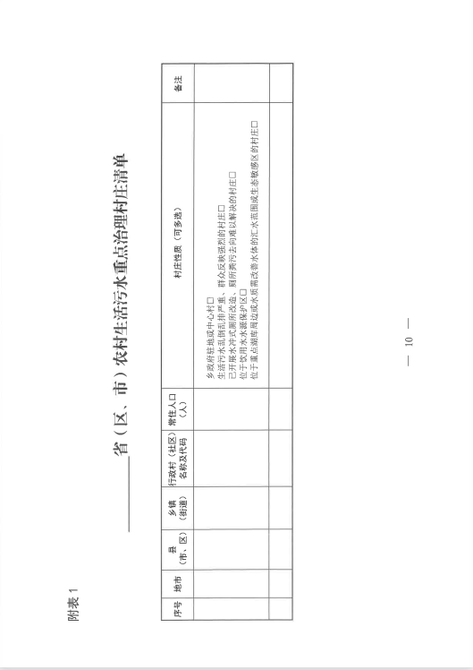 廣東泵閥展|農村生活污水治理新規發布!適宜地區探索EOD模式- 廣東泵閥展|農村生活污水治理新規發布!適宜地區探索EOD模式-