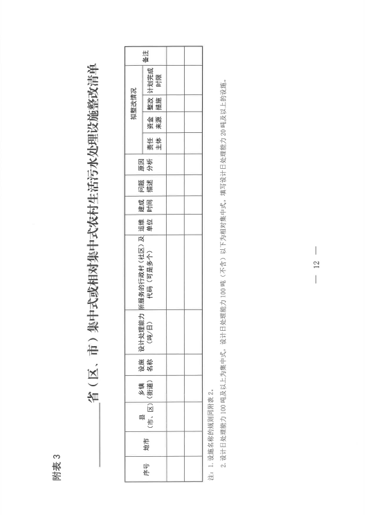 廣東泵閥展|農村生活污水治理新規發布!適宜地區探索EOD模式- 廣東泵閥展|農村生活污水治理新規發布!適宜地區探索EOD模式-