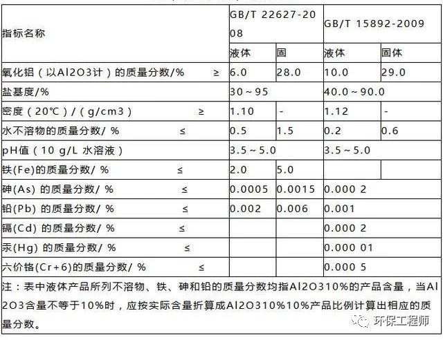 廣東泵閥展|如何選擇PAC(聚合氯化鋁)?要認準這三個重要的指標!- 廣東泵閥展|如何選擇PAC(聚合氯化鋁)?要認準這三個重要的指標!-