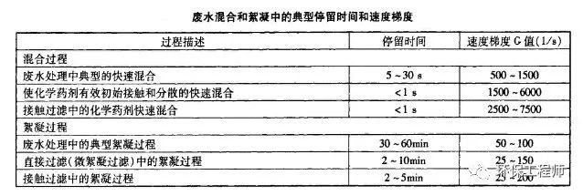 廣東泵閥展|如何選擇PAC(聚合氯化鋁)?要認準這三個重要的指標!- 廣東泵閥展|如何選擇PAC(聚合氯化鋁)?要認準這三個重要的指標!-
